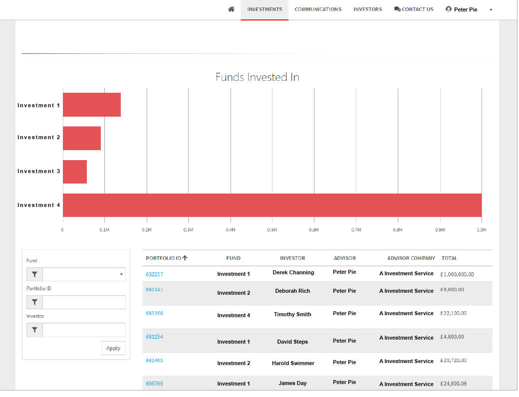 Dynamics 365 Web Portal Dashboard front end for finance