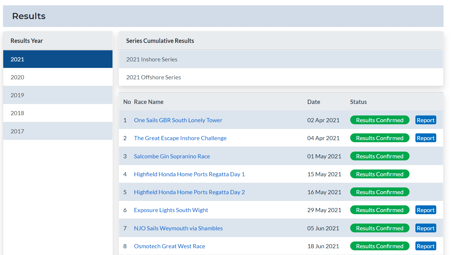 List of race results on Microsoft Dynamics 365 Membership Portal