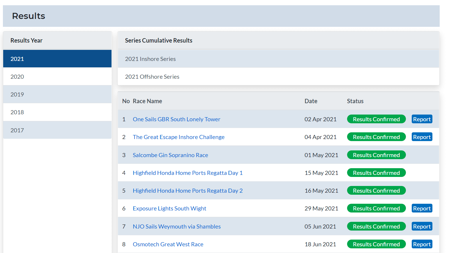 List of race results on Membership Portal List of race results on Microsoft Dynamics 365 Membership Portal